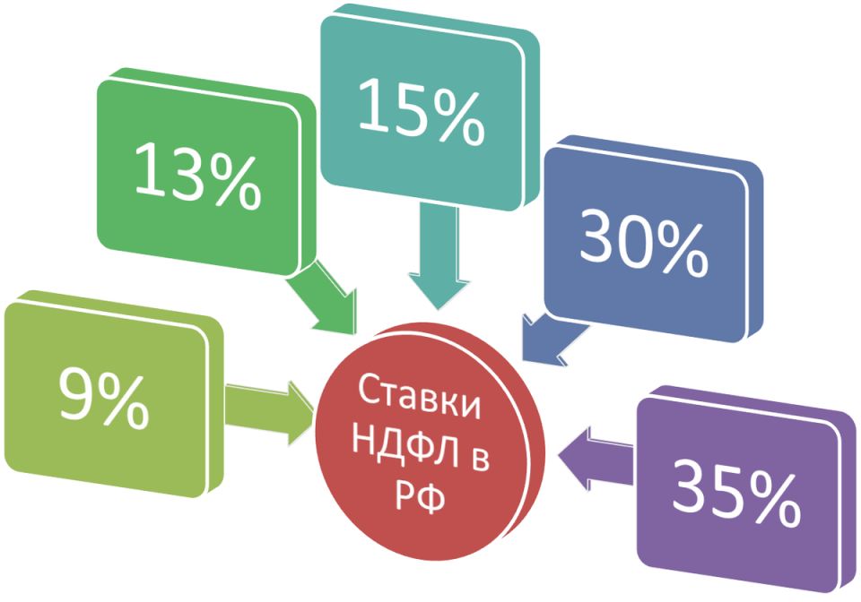   :       8%