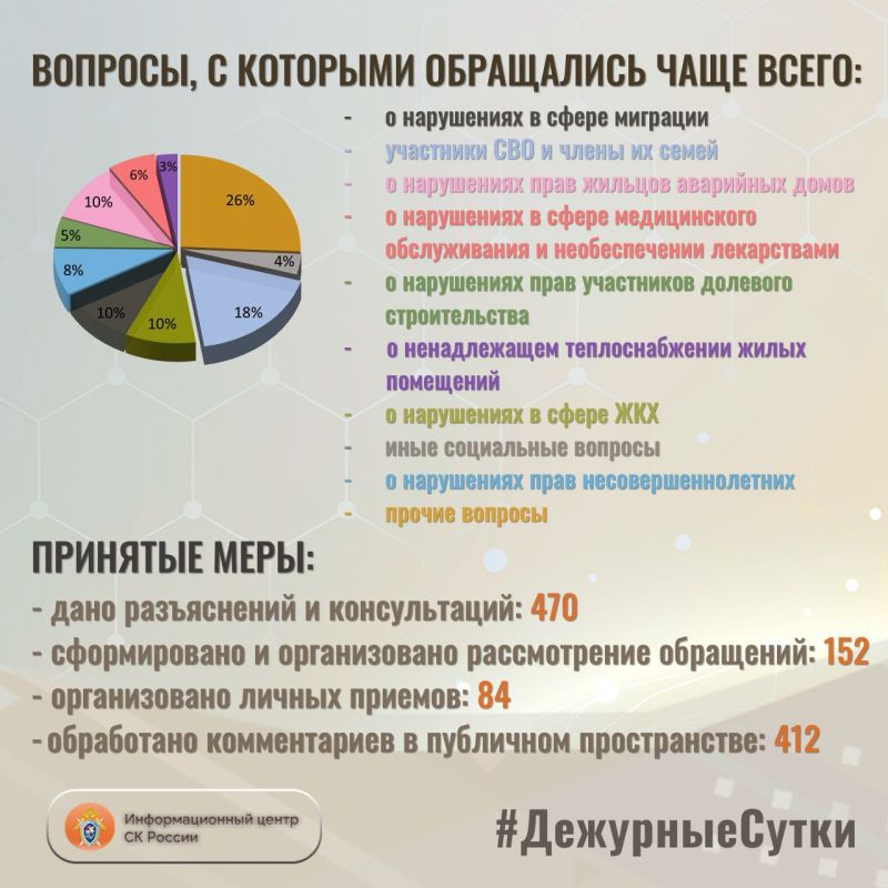           : 622