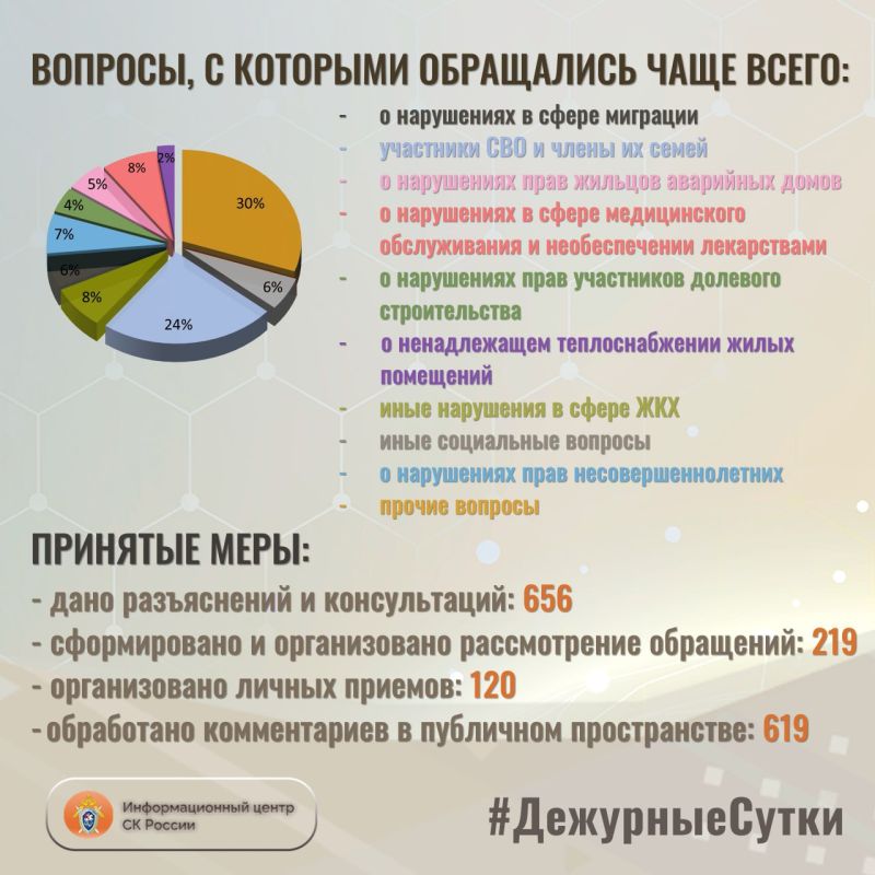          : 875