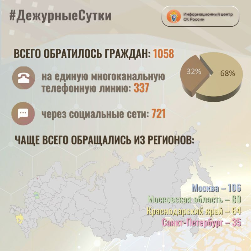           : 1058