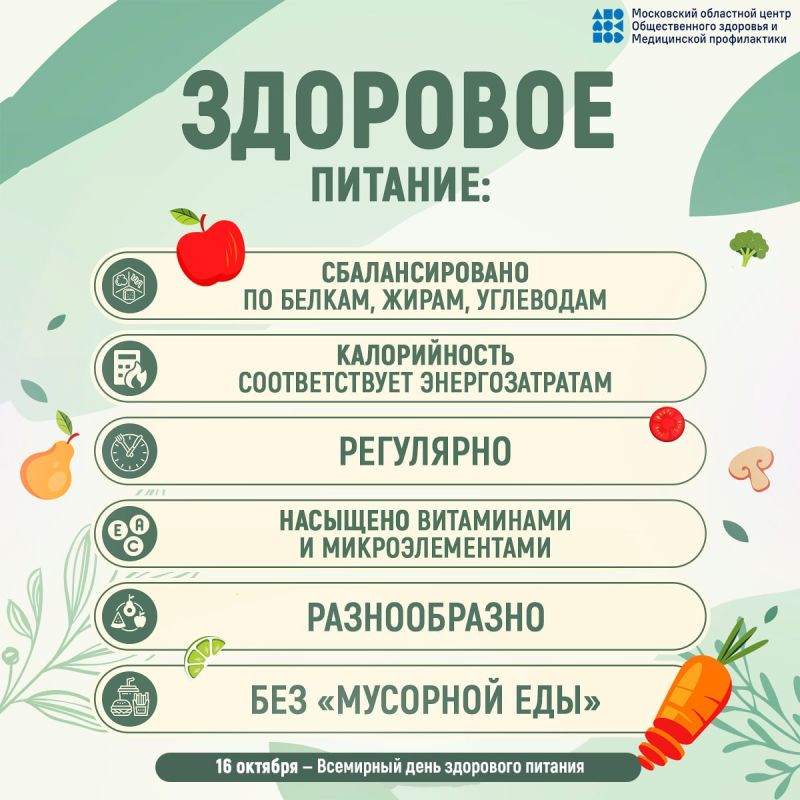 16 октября – Всемирный день здорового питания