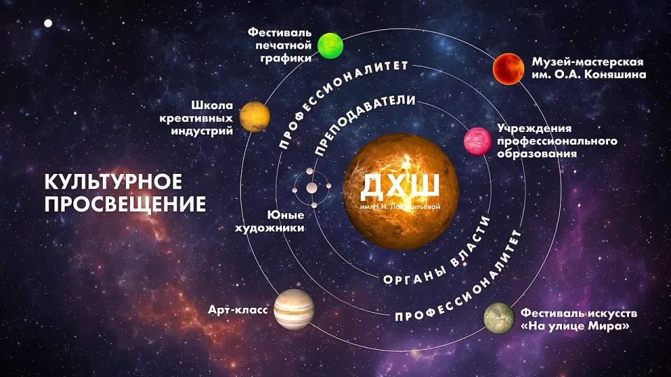 Лучшие!. Друзья, нас переполняют эмоции, и мы не можем молчать #ДХШ_имени_Лаврентьевой стала официально «Лучшей детской школой искусств» Центрального федерального округа в 2025 году! Впереди нас ждут испытания с достойными...