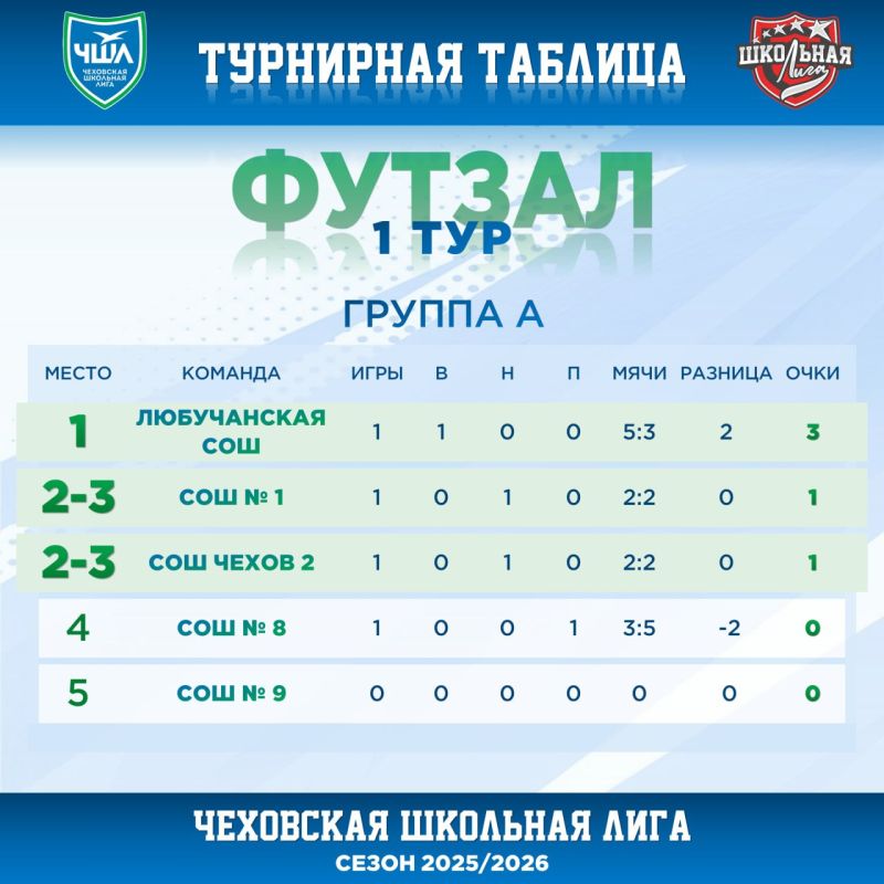  1  | .          -   @schoolligarf # # # #