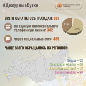 В Информационный центр СК России за прошедшие сутки всего обратилось граждан: 827