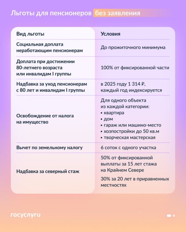 Льготы и доплаты для пенсионеров