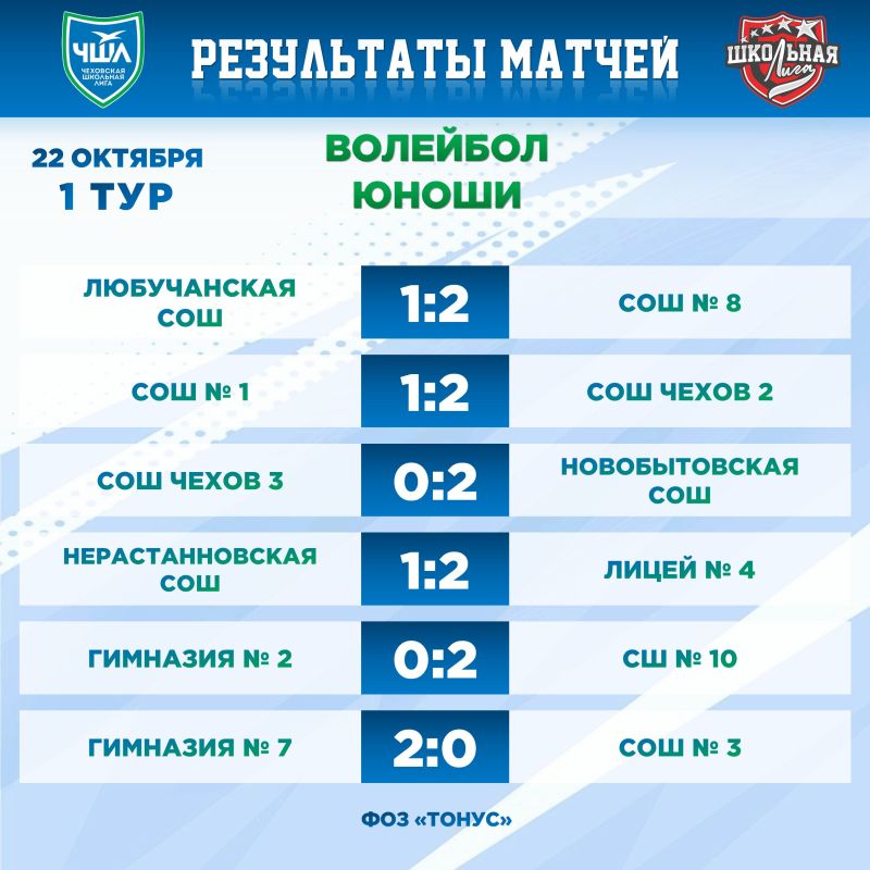 РЕЗУЛЬТАТЫ | ВОЛЕЙБОЛ | ЮНОШИ