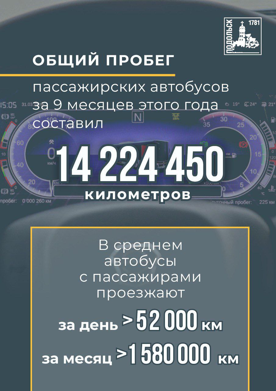 В Городском округе Подольск ежедневно на дороги выходит порядка 240 рейсовых автобусов «Мострансавто» В Городском округе Подольск ежедневно на дороги выходит порядка 240 рейсовых автобусов «Мострансавто»