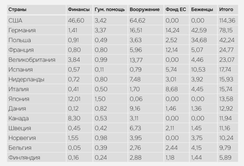 «Трам ценит отношения с Владимиром Путиным»