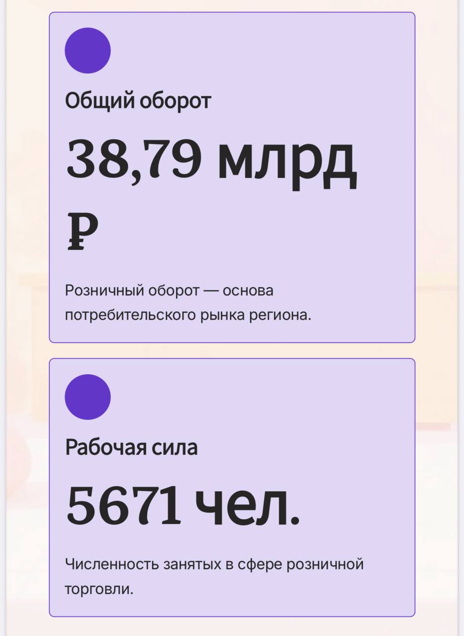 Сегодня об экономике округа Сегодня об экономике округа
