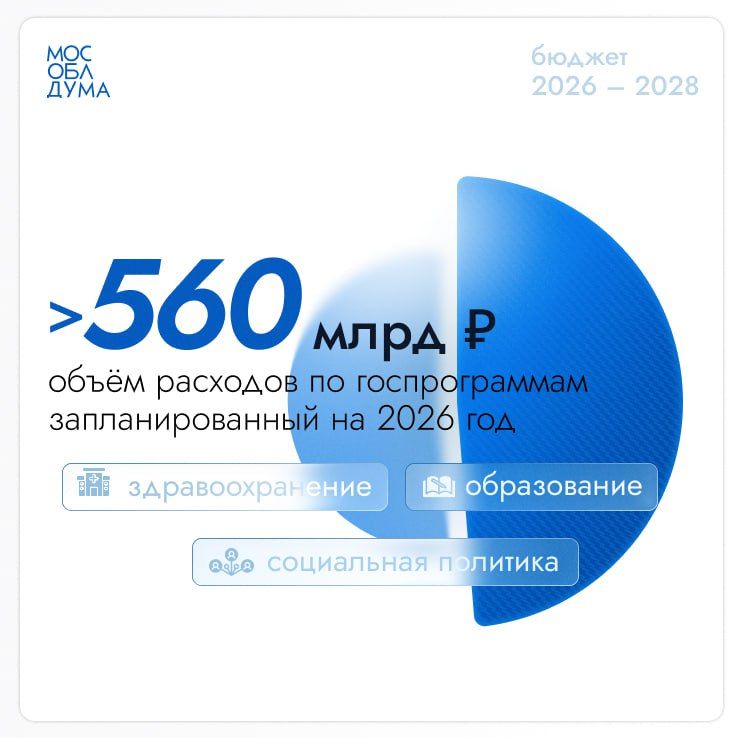 Бюджет Московской области в 2026-2028 годах сохранит социальную направленность