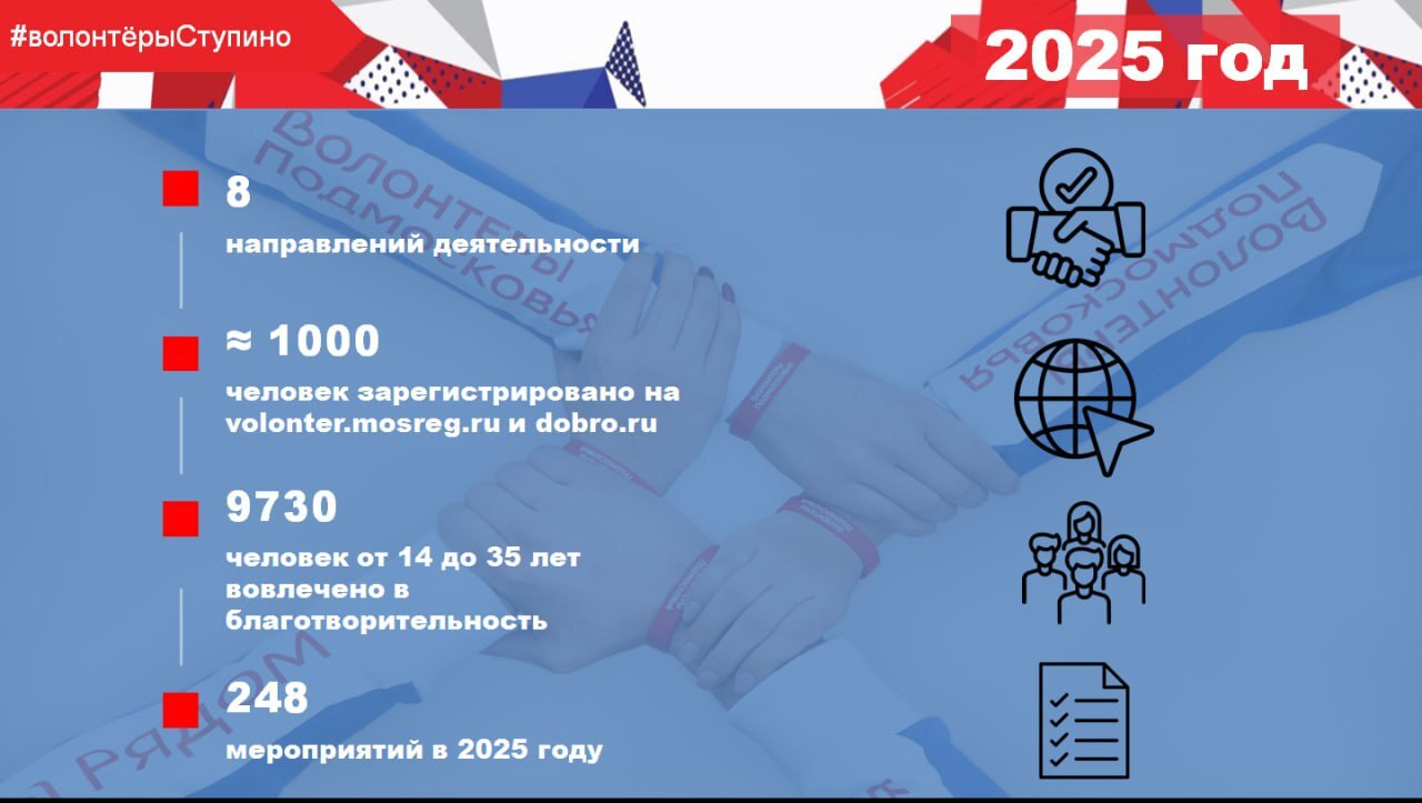 Заключительный этап волонтерского марафона «Найти свое дело» прошел в ступинской школе №9 Заключительный этап волонтерского марафона «Найти свое дело» прошел в ступинской школе №9
