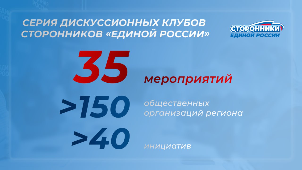 В Подмосковье завершилась серия дискуссионных клубов сторонников, посвящённых развитию некоммерческого сектора
