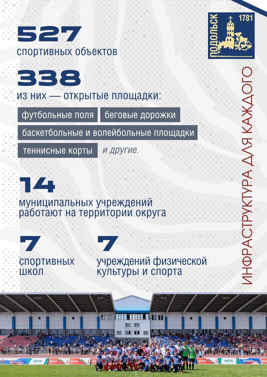 Подольск — спортивный округ! Подольск — спортивный округ!