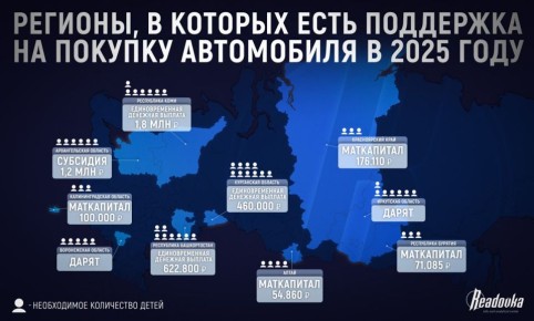 Объем автокредитования в России за три квартала сократился на 45,5%