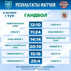 РЕЗУЛЬТАТЫ | ГАНДБОЛ. Результаты первых матчей Чеховской Школьной Лиги по гандболу! @schoolligarf #ЧеховскаяШкольнаяЛига #ЧШЛ #гандбол
