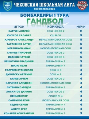 БОМБАРДИРЫ 1 ТУРА | ГАНДБОЛ