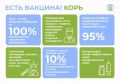 Корь — опасное заболевание, которое может привести к тяжёлым осложнениям