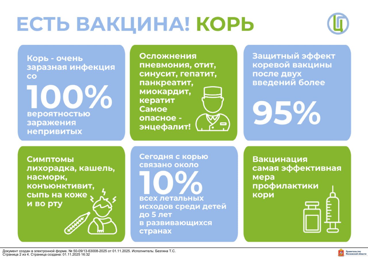 Роспотребнадзор напоминает о профилактике кори