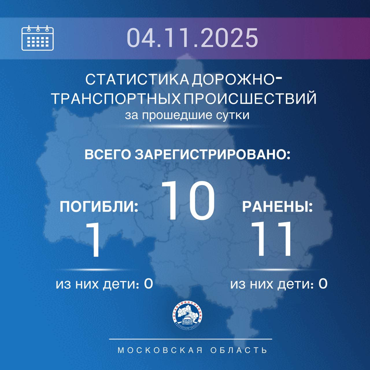 4 ноября 2025 года на дорогах Подмосковья зарегистрировано 10 ДТП, в которых 1 человек погиб и 11 получили ранения различной степени тяжести