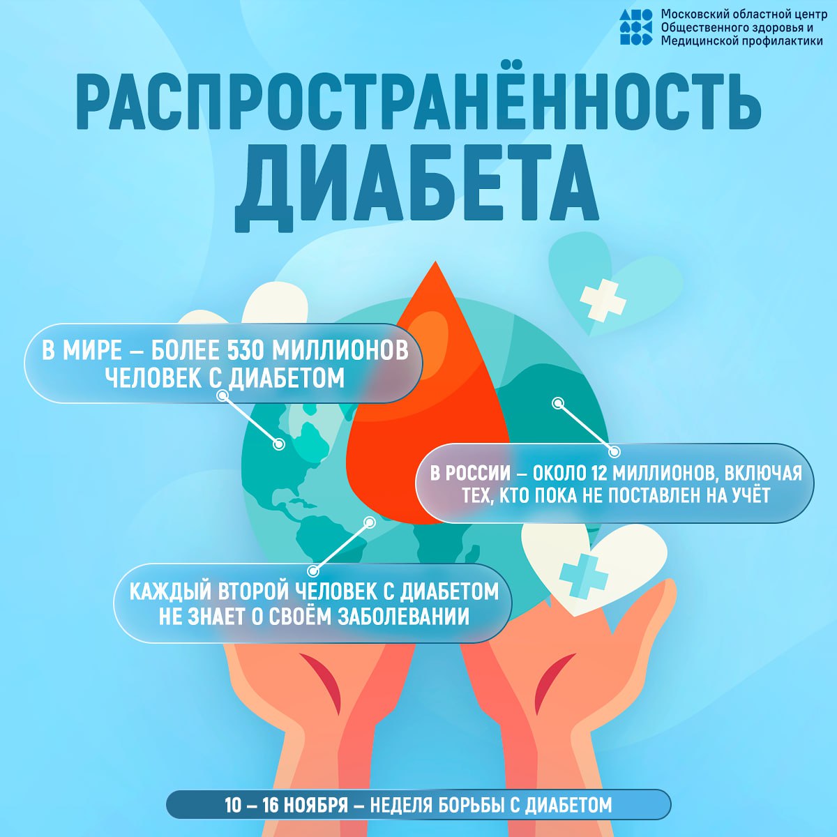 С 10 по 16 ноября 2025 года медицинское сообщество Российской федерации сосредотачивает внимание на сахарном диабете — заболевании, которому Всемирная организация здравоохранения дала название «эпидемия третьего тысячелетия» С 10 по 16 ноября 2025 года медицинское сообщество Российской федерации сосредотачивает внимание на сахарном диабете — заболевании, которому Всемирная организация здравоохранения дала название «эпидемия третьего тысячелетия»