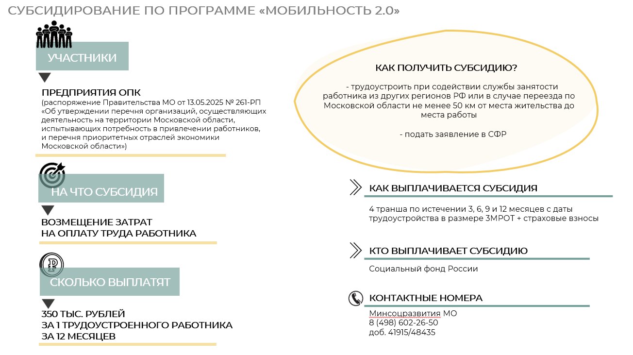 Субсидирование при трудоустройстве работника из другой местности (Программа «Мобильность 2.0»)