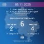 5 ноября 2025 года на дорогах Подмосковья зарегистрировано 6 ДТП, в которых 2 человека погибли и 4 получили ранения различной степени тяжести