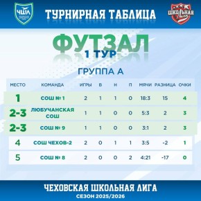  2  | .          -  , , . @schoolligarf # # # #