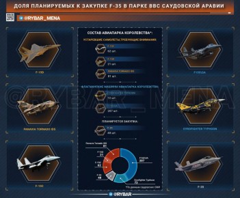 Поставки дорогому союзнику