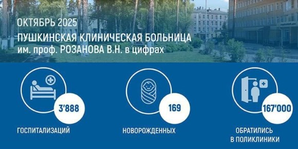 Работа Пушкинской клинической больницы имени профессора Розанова В.Н. в цифрах