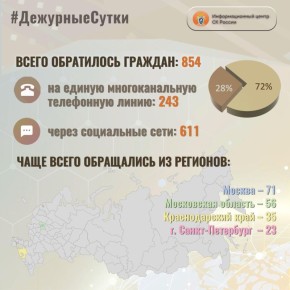 В Информационный центр СК России за прошедшие сутки всего обратилось граждан: 854