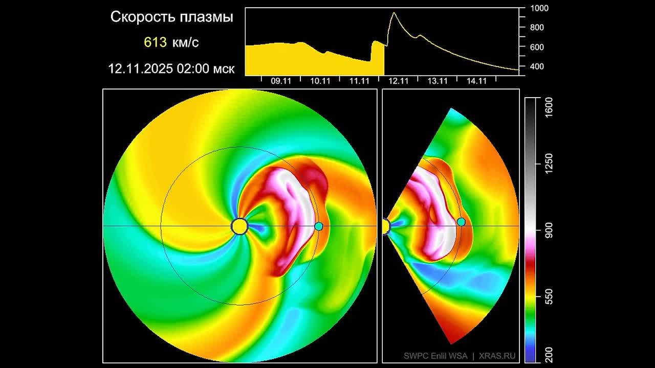Сильная магнитная буря может обрушиться на Землю в ночь на 11 ноября