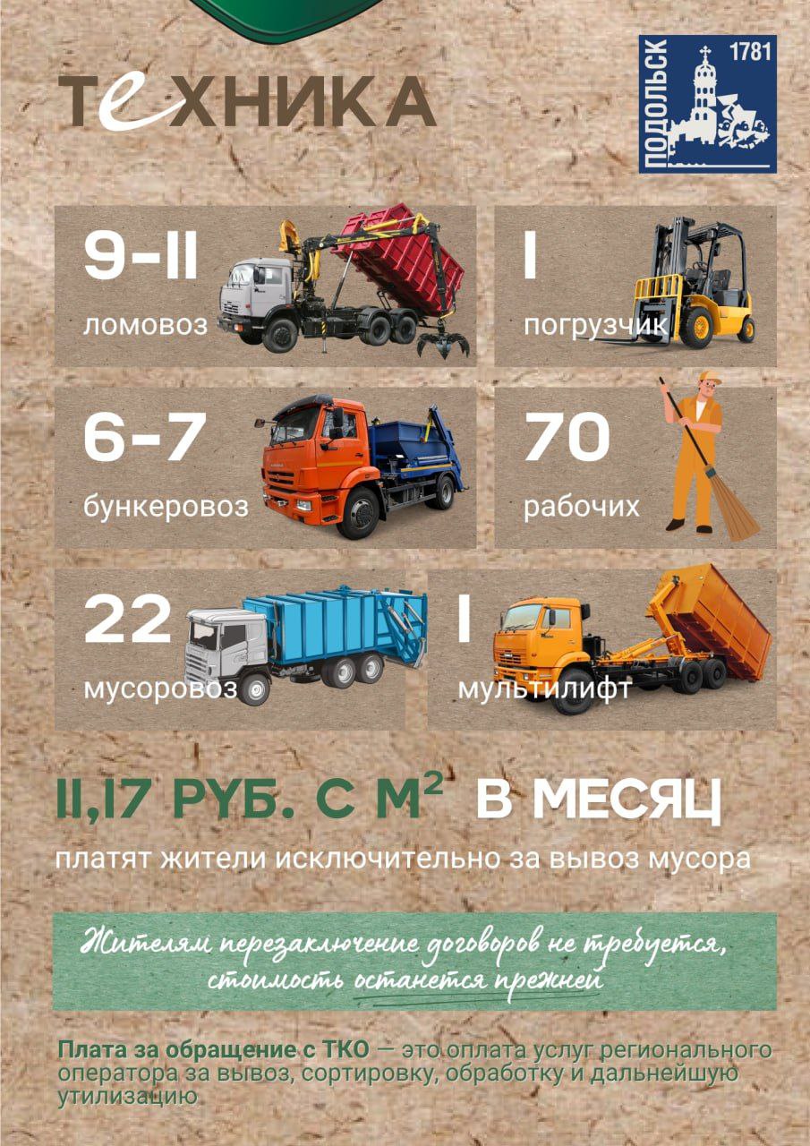 Григорий Артамонов: С 1 октября 2025 года в Подольске работает новый региональный оператор — Каширский РО, который заменил компанию «МСК-НТ» Григорий Артамонов: С 1 октября 2025 года в Подольске работает новый региональный оператор — Каширский РО, который заменил компанию «МСК-НТ»