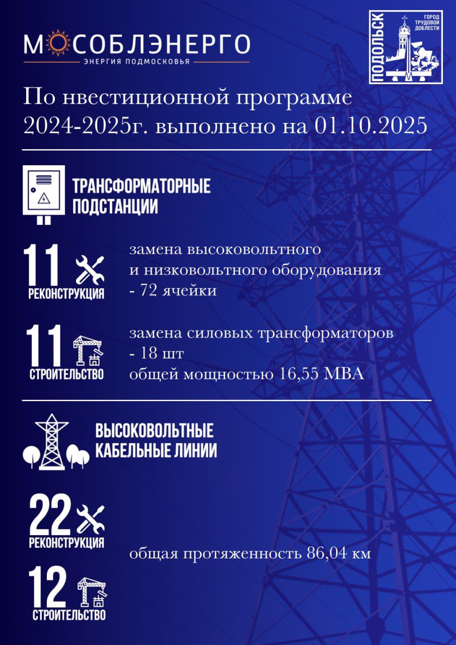 Григорий Артамонов: В Подольске продолжаем развитие электросетевого хозяйства
