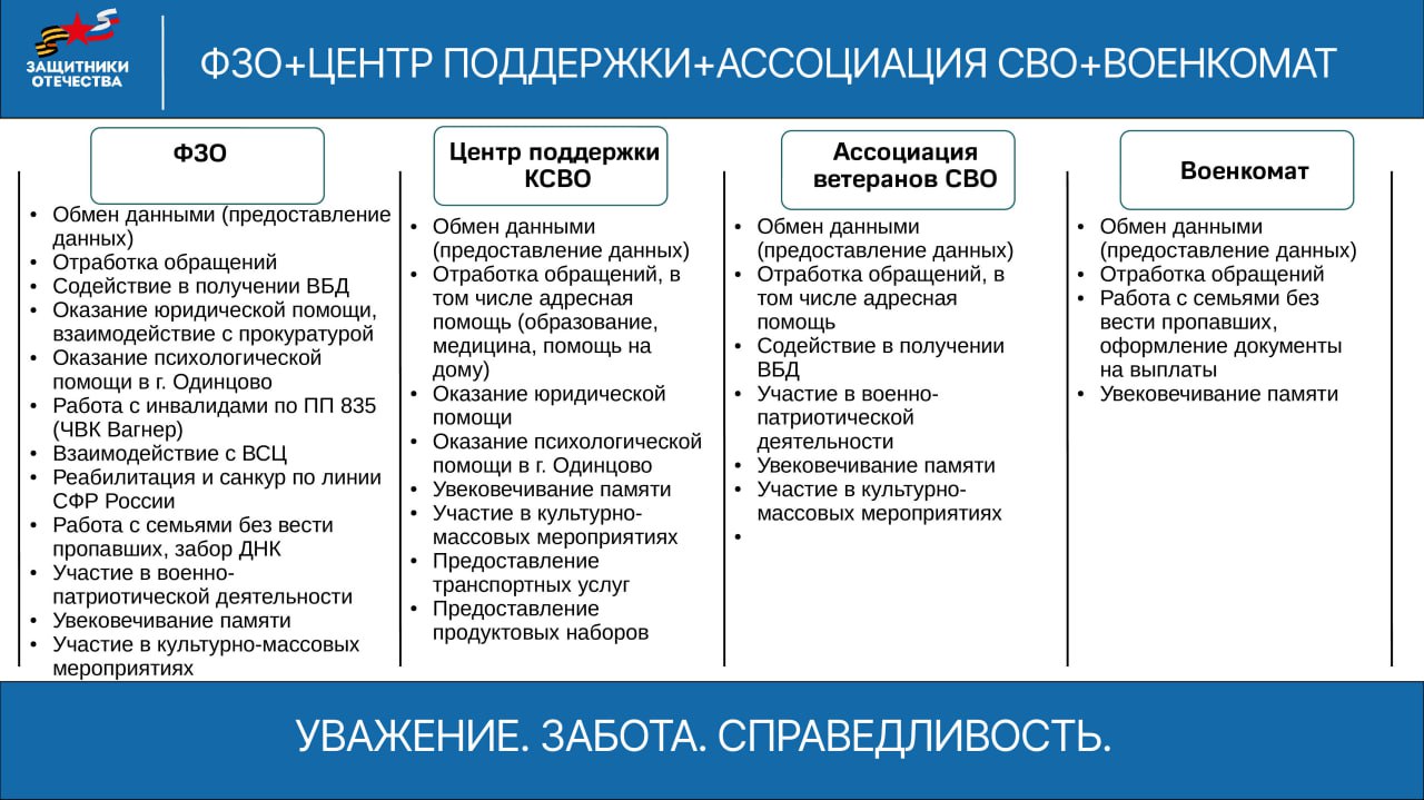 Андрей Иванов: Провели расширенное рабочее совещание по деятельности Фонда «Защитники Отечества» в Одинцовском округе Андрей Иванов: Провели расширенное рабочее совещание по деятельности Фонда «Защитники Отечества» в Одинцовском округе