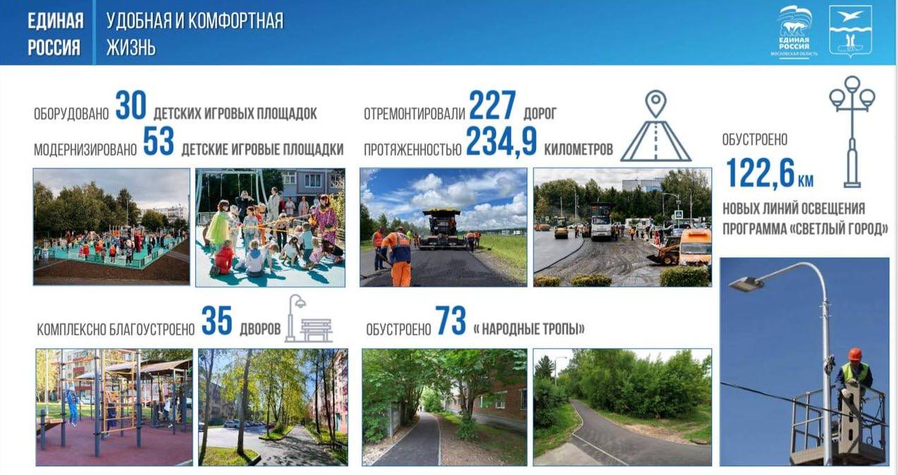 Михаил Собакин: Удобная и комфортная жизнь – так называется один из основных разделов Народной программы партии «Единая Россия», в котором отражен целый комплекс мер, направленных на развитие инфраструктуры городов и поселков