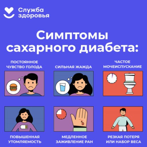 14 ноября— Всемирный день борьбы с сахарным диабетом