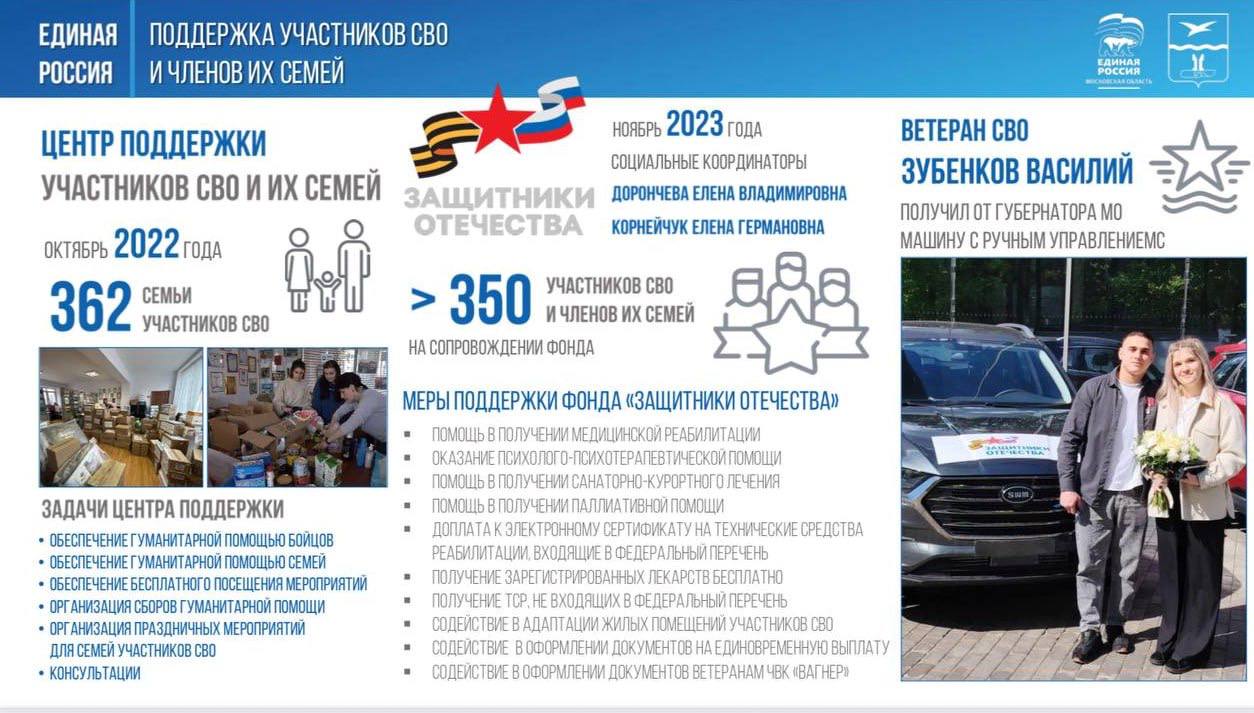 Михаил Собакин: В обновленной Народной программе отдельный раздел посвящен специальной военной операции