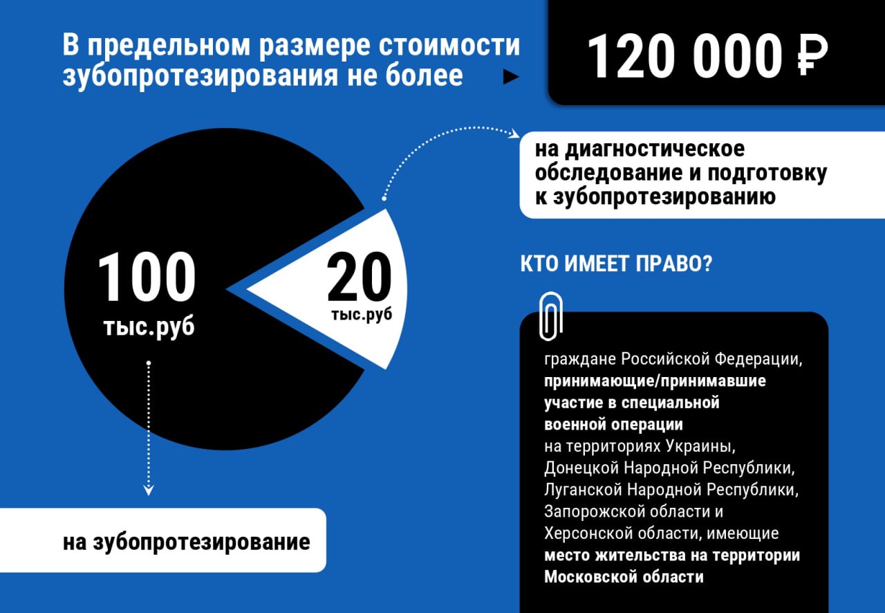 В Домодедовской стоматологической поликлинике участники специальной военной операции могут воспользоваться льготным зубопротезированием В Домодедовской стоматологической поликлинике участники специальной военной операции могут воспользоваться льготным зубопротезированием