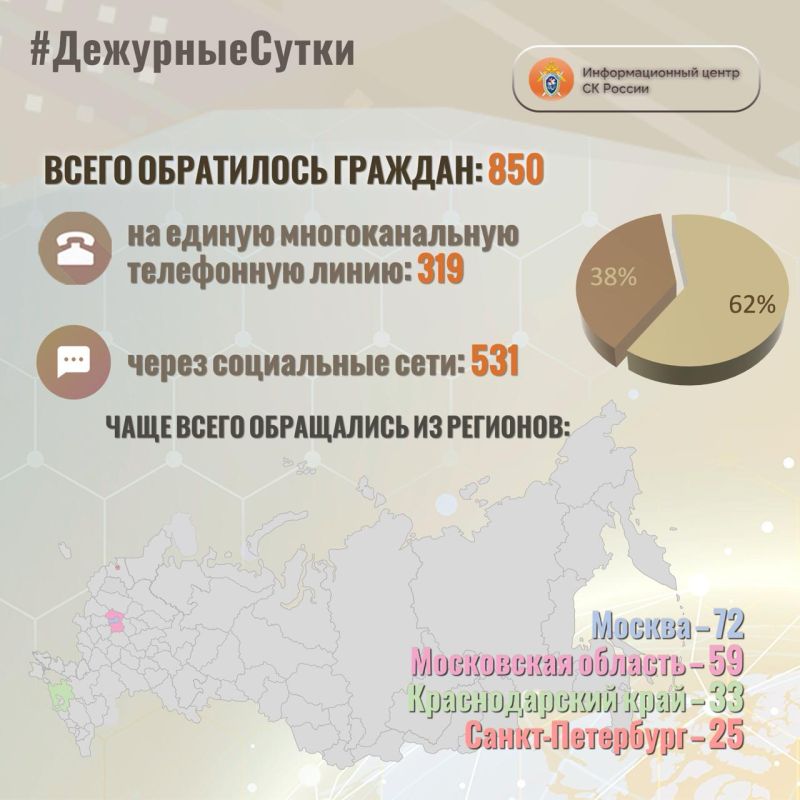 В Информационный центр СК России за прошедшие сутки всего обратилось граждан: 850