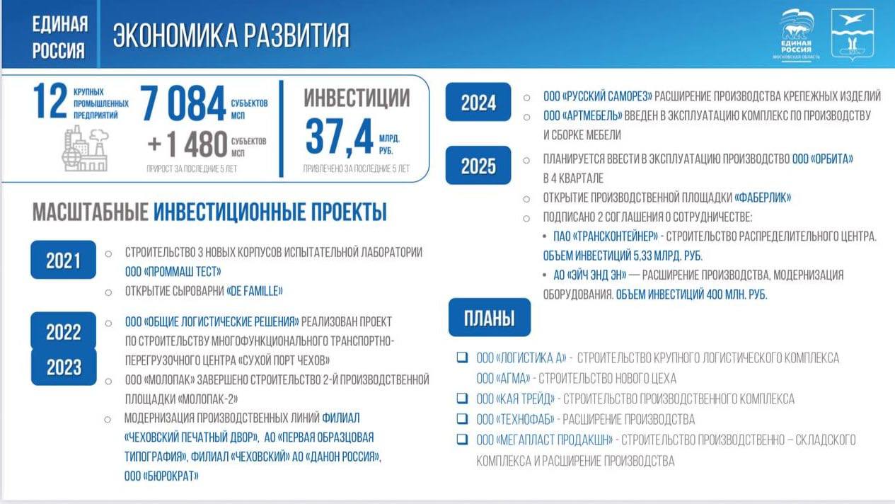 Михаил Собакин: Несмотря на беспрецедентное внешнее давление и санкции экономика России доказала свою устойчивость