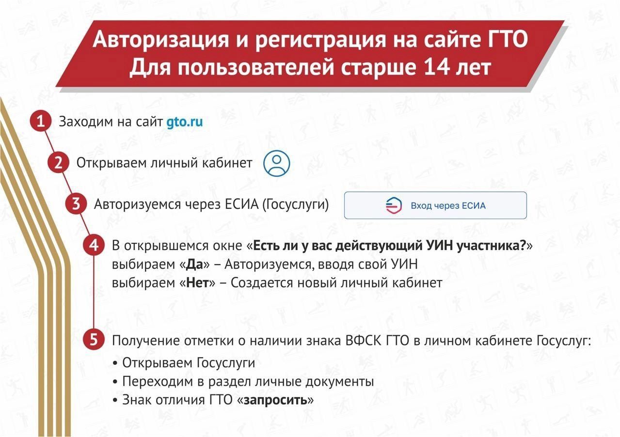 Жители Дмитровского округа могут проверить свою силу и выносливость, сдав нормы ГТО Жители Дмитровского округа могут проверить свою силу и выносливость, сдав нормы ГТО