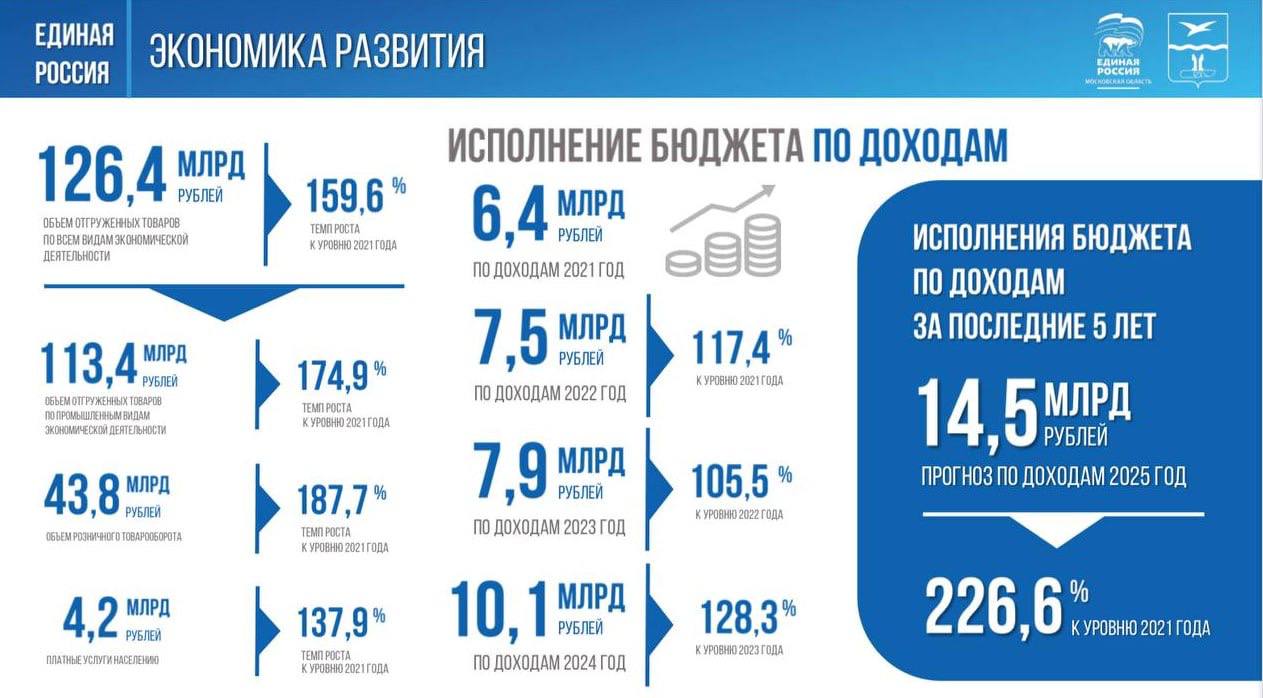 Михаил Собакин: Несмотря на беспрецедентное внешнее давление и санкции экономика России доказала свою устойчивость Михаил Собакин: Несмотря на беспрецедентное внешнее давление и санкции экономика России доказала свою устойчивость