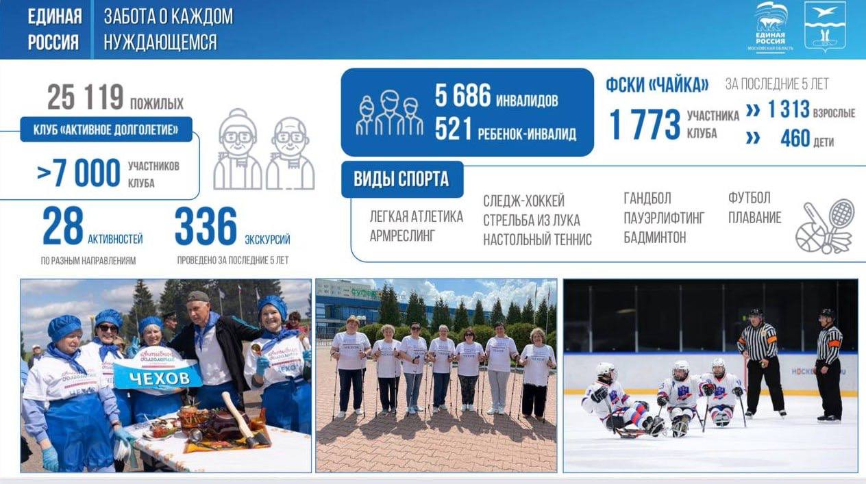 Михаил Собакин: Забота о тех, кто нуждается в поддержке – приоритет Партии «Единая Россия»