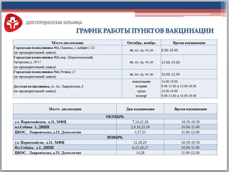 Более 43 тысяч жителей Долгопрудного сделали прививки от гриппа Более 43 тысяч жителей Долгопрудного сделали прививки от гриппа