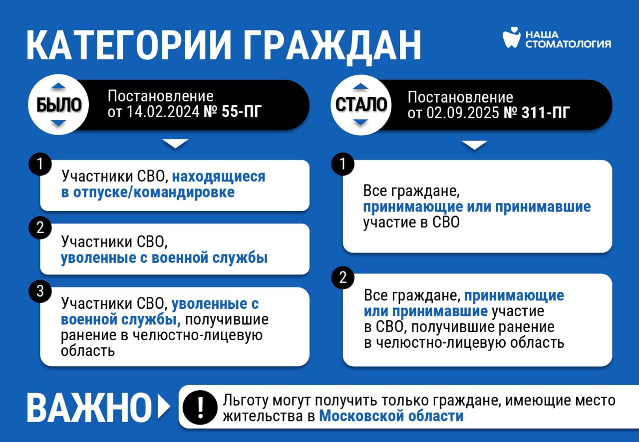 В Домодедовской стоматологической поликлинике участники специальной военной операции могут воспользоваться льготным зубопротезированием В Домодедовской стоматологической поликлинике участники специальной военной операции могут воспользоваться льготным зубопротезированием