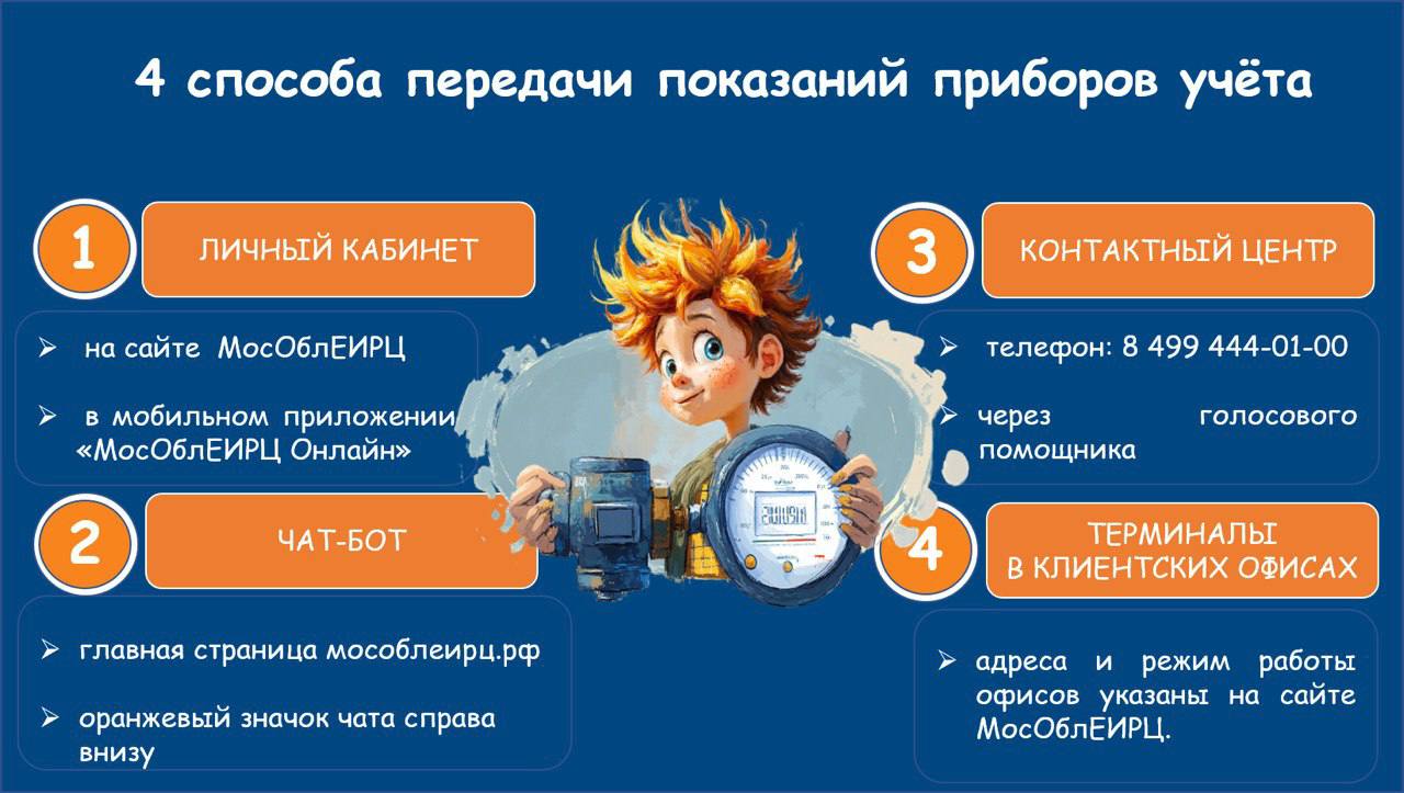 Друзья, начался период передачи показаний