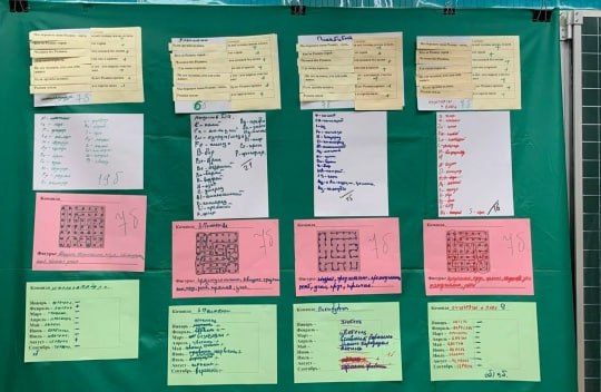 «Ветер перемен». медиацентр МБОУ СОШ Чехов-3, муниципальный округ Чехов «Ветер перемен». медиацентр МБОУ СОШ Чехов-3, муниципальный округ Чехов