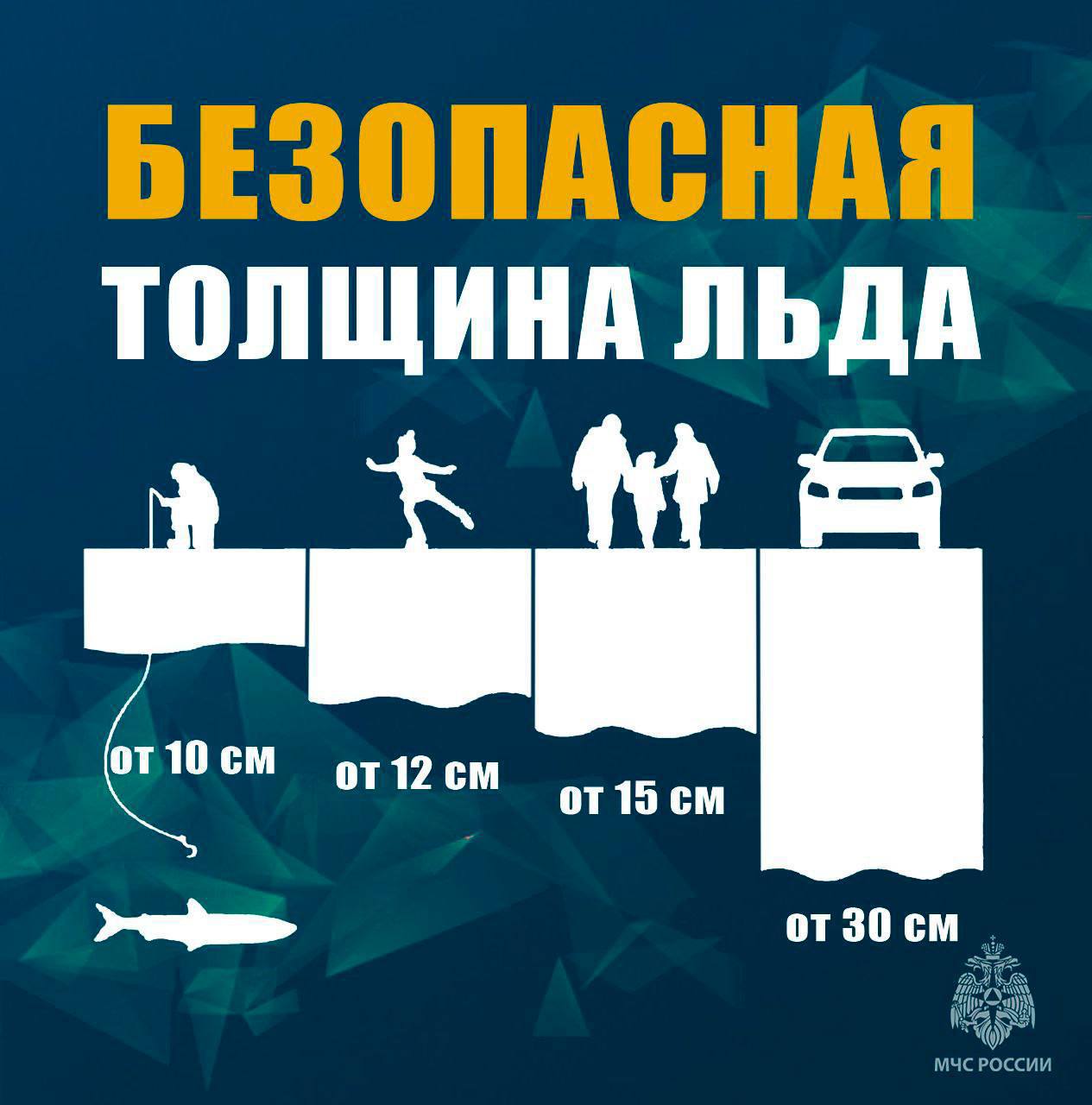 Помните, что осенний лед до наступления устойчивых морозов непрочен Помните, что осенний лед до наступления устойчивых морозов непрочен