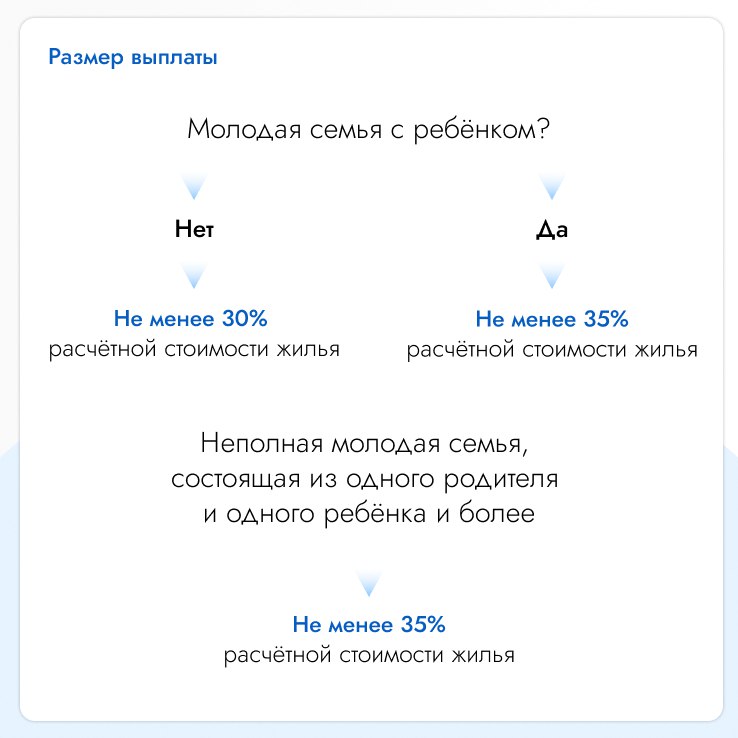 Свыше 900 миллионов рублей в 2026 году планируется выделить на обеспечение жильём молодых семей Подмосковья Свыше 900 миллионов рублей в 2026 году планируется выделить на обеспечение жильём молодых семей Подмосковья