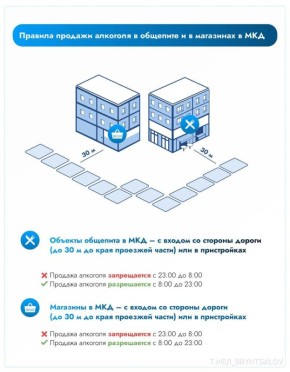Заведения общепита во дворах многоквартирных домов в Подмосковье смогут продавать алкоголь только два часа в день – с 13:00 до 15:00